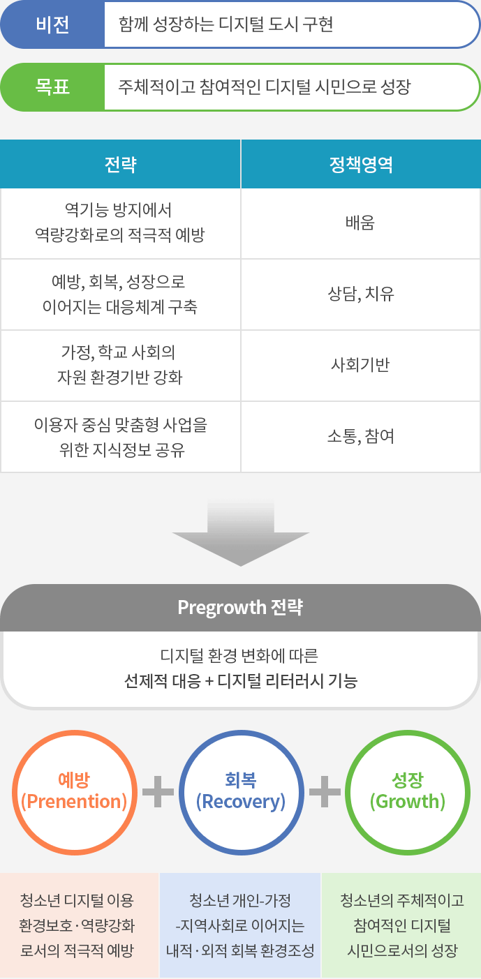 강북인터넷중독예방상담센터의 특징
