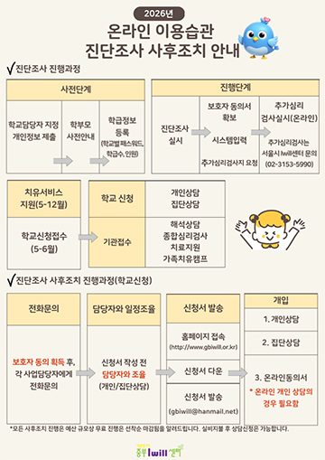 2026년 온라인 이용습관 진단조사 사후조치 안내